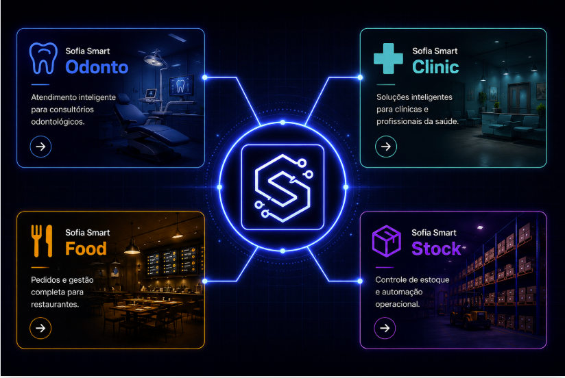 Sofia Smart Odonto, Clinic, Food e Stock conectadas ao núcleo central Sofia Smart